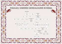 pakalku