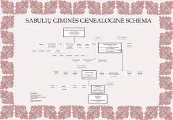 sabuliai